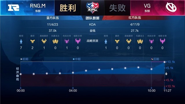  双星连线配合默契引领进攻狂潮