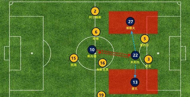  战术犯规战略布局，最后时刻博弈显智慧