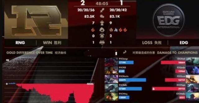  电竞经典战役复盘解析制胜关键  